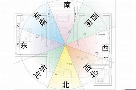 適合自己的房子方位|如何判斷家裡的方位？房子的座向怎麼看？一步步教你簡單判定房。